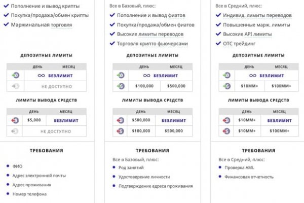 Кракен шоп интернет