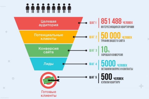 Оригинальные ссылки кракена